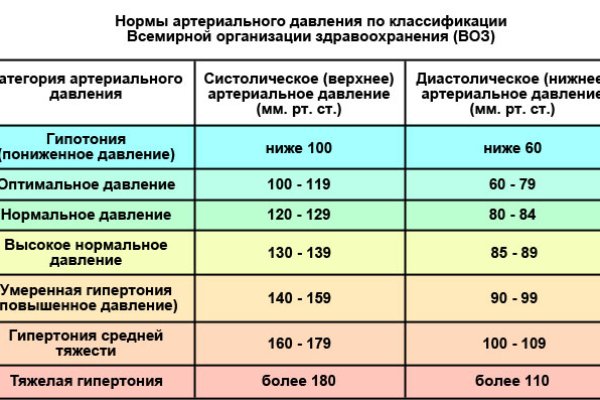 Кракен оригинальная ссылка для тор