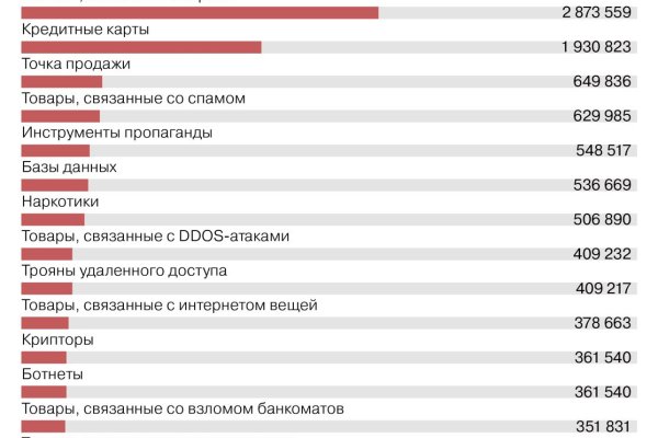 Проблемы со входом на кракен