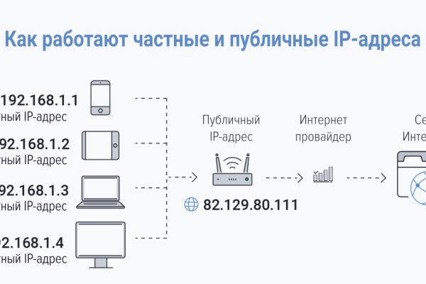 Кракен сайт официальный kraken014 com